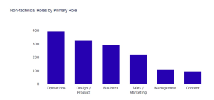 Non-technical positions