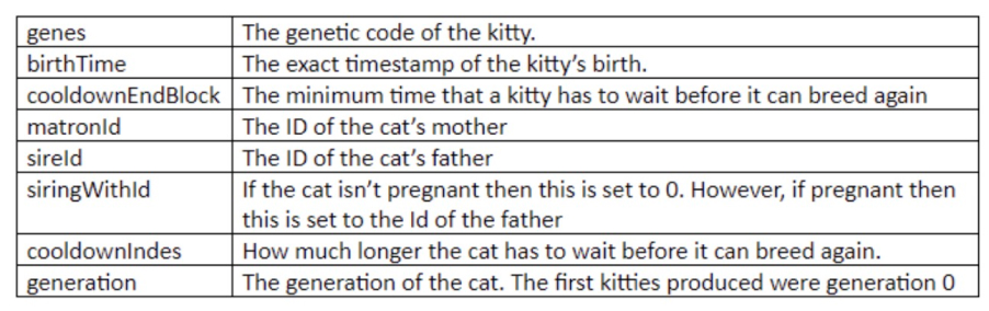 KittyBase description