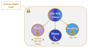 ERC-998