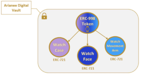 ERC-998