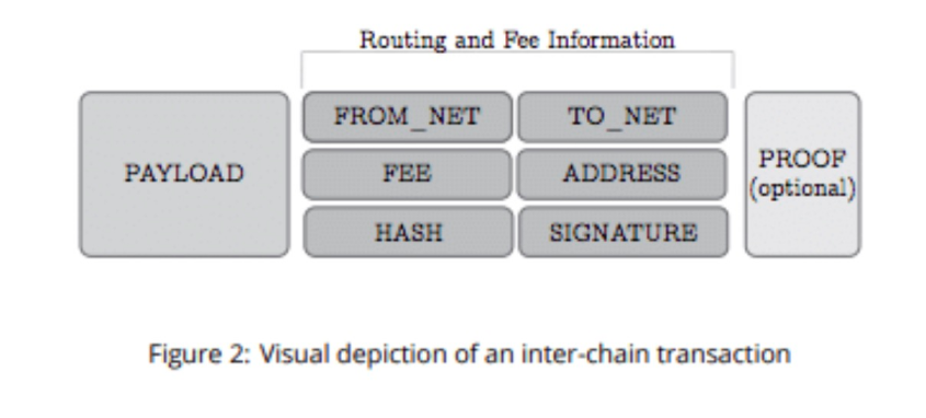 Aion and Interoperability