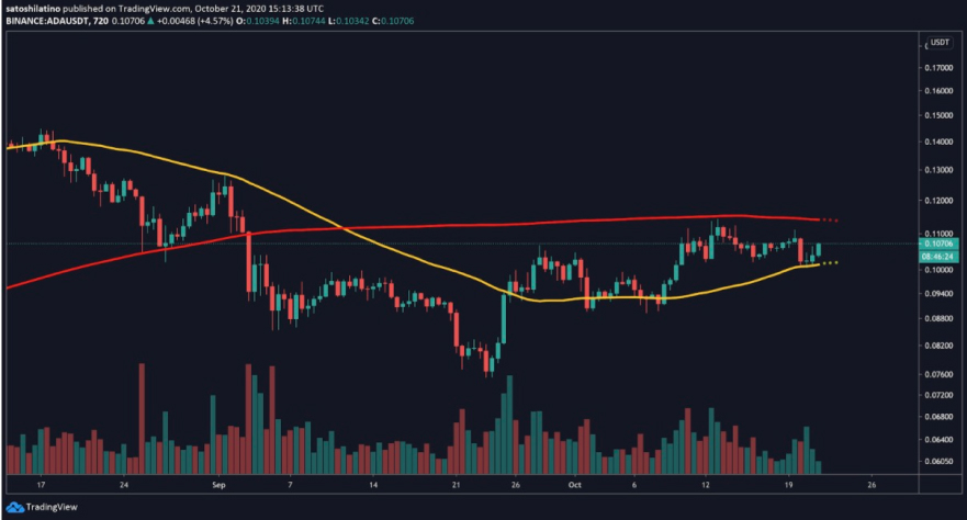 Cardano chart