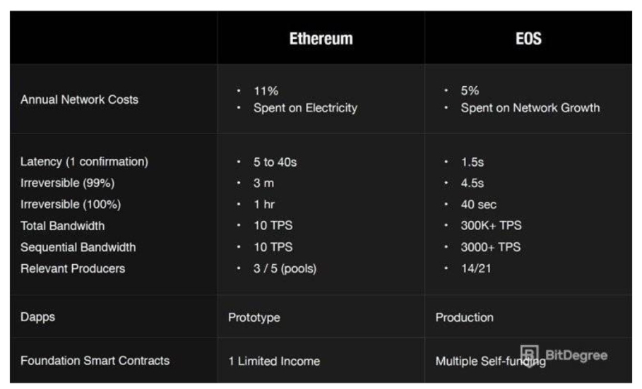 The EOS Ecosystem