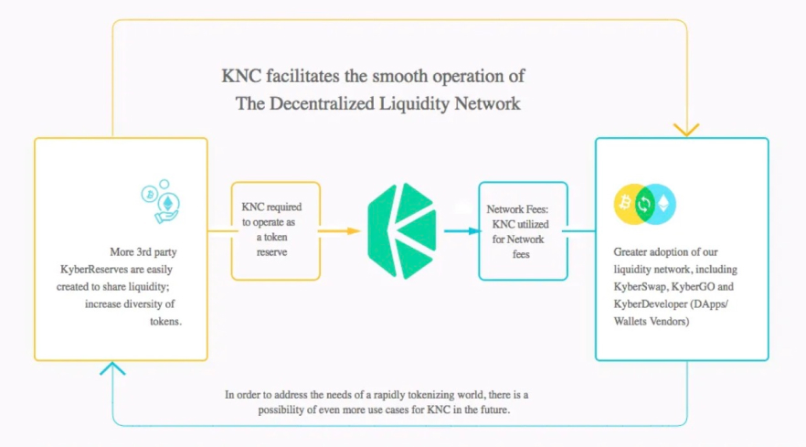Kyber Network
                    Crystal (KNC)
