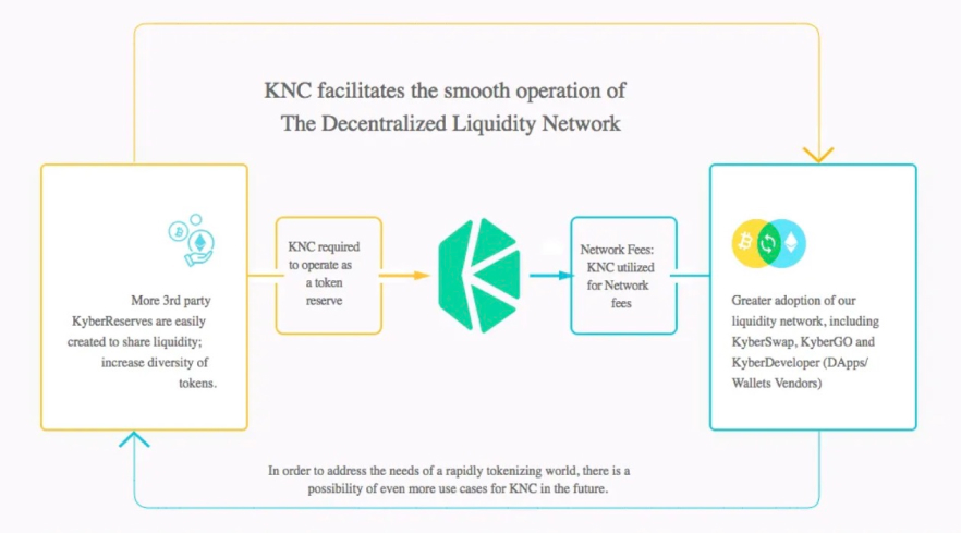 Kyber Network
Crystal (KNC)