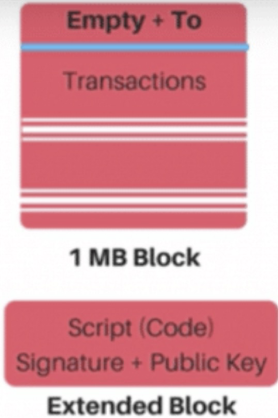 Litecoin Segwit