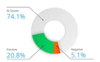 Slippage Stats