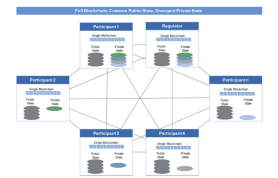 Quorum Infrastructure