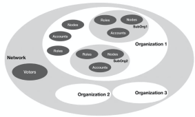 Quorum Infrastructure