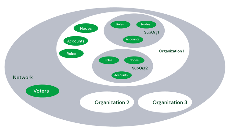 Quorum Infrastructure